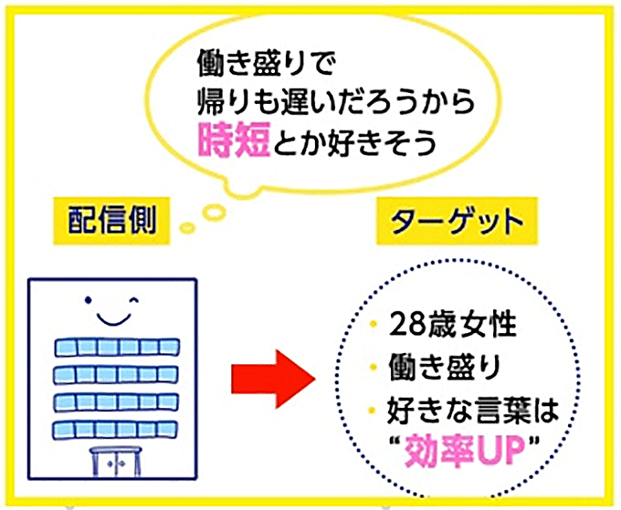 ペルソナの作り方 はじめてのコンテンツマーケティング実践編